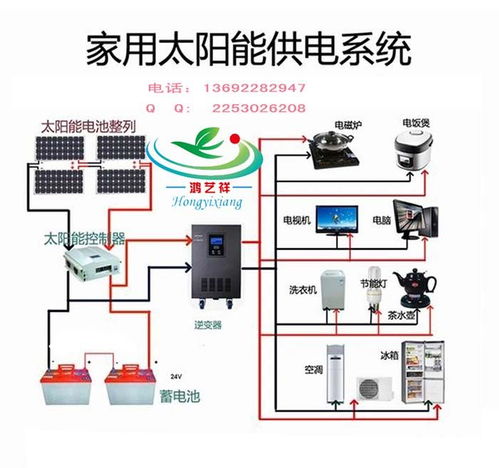 广东5W家用 太阳能供电系统 产品图片,广东5W